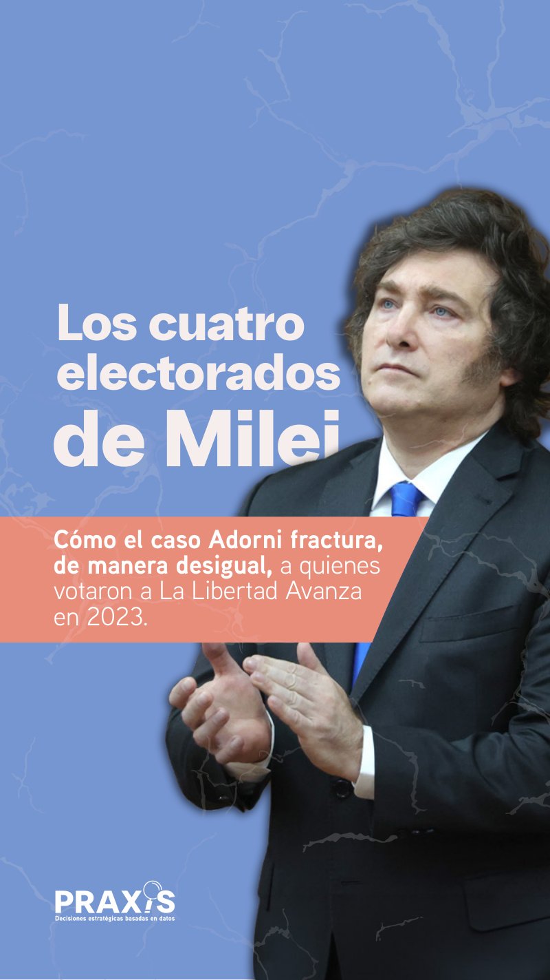 Los 4 electorados de Milei